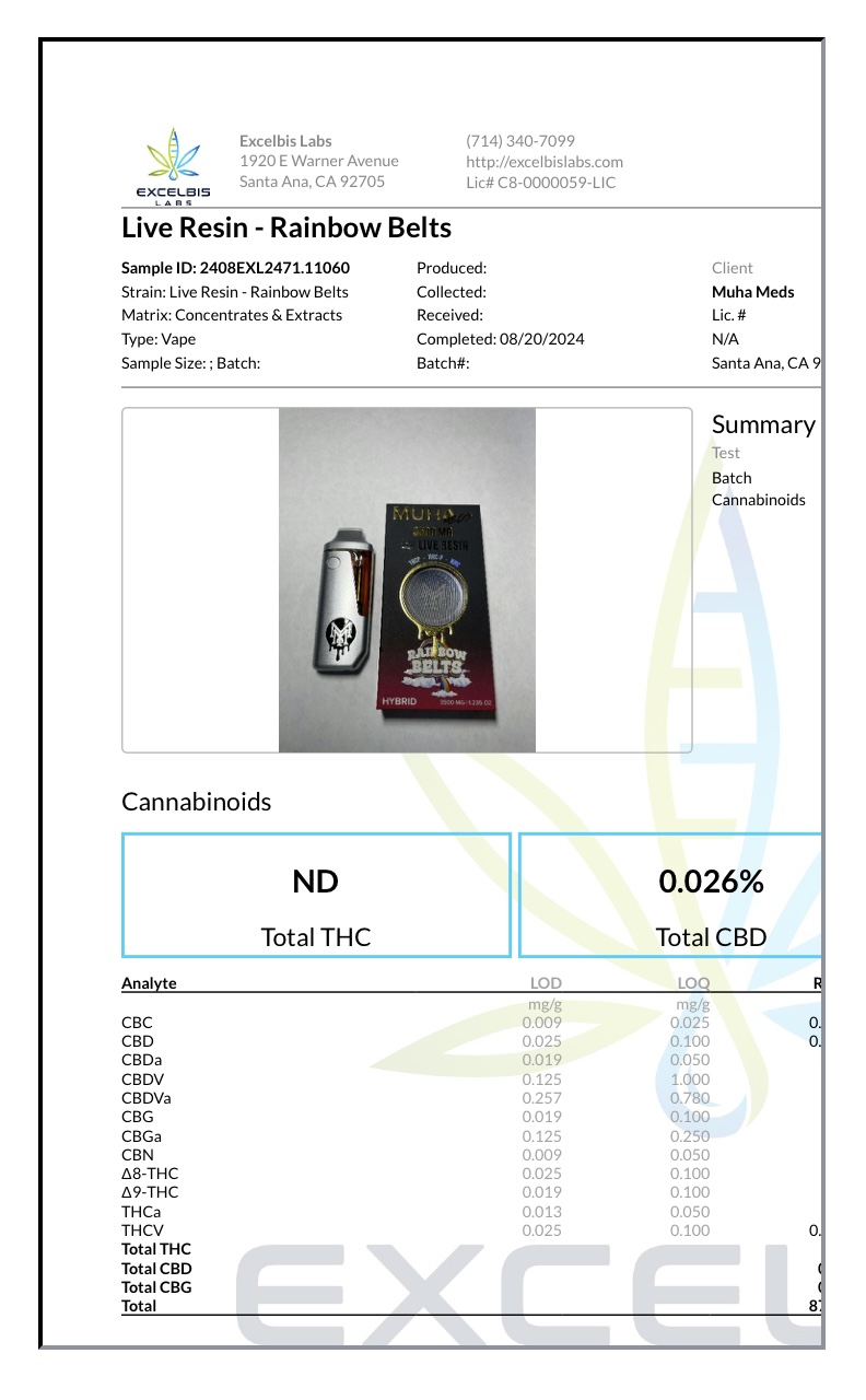 Rainbow Belts Muha Meds Live Resin THCP+HHCP+HHC Vape 3500MG - Image 2