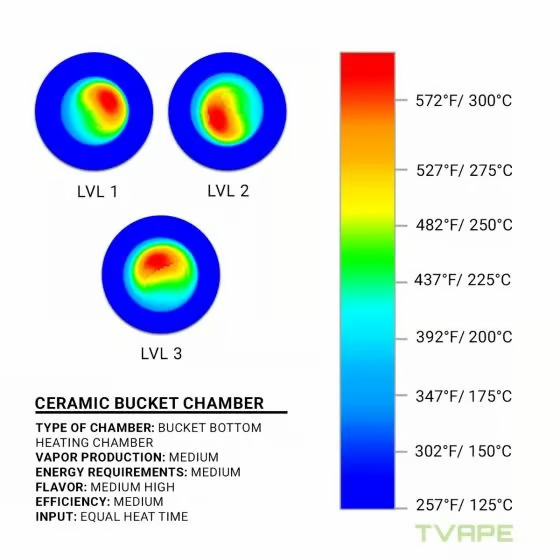XMAX QOMO Portable Dabbing E-Rig - Image 9