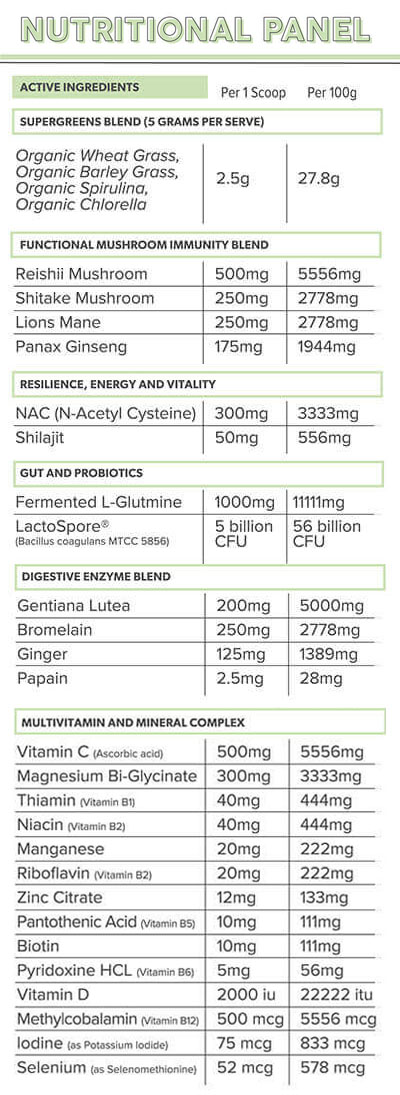 Everyday Health by Primabolics 25 Serves - Image 2