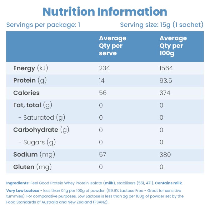 Tasteless Whey by Feel Good Protein – Sample Pack - Image 2